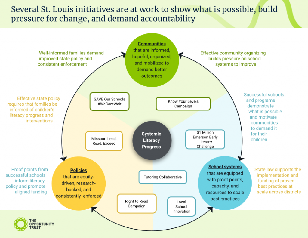 Four Schools Selected for $1 Million Emerson Early Literacy Challenge ...